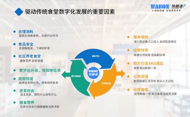 智慧食堂自助計(jì)價(jià)秤 硬件開(kāi)發(fā)與銷售的戰(zhàn)略解析