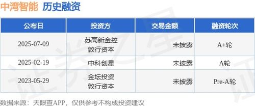 中灣智能完成A輪融資，加速硬件開(kāi)發(fā)與銷售業(yè)務(wù)拓展