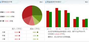 科大訊飛002230迎重大利好，主力資金大舉加倉(cāng)計(jì)算機(jī)軟板塊